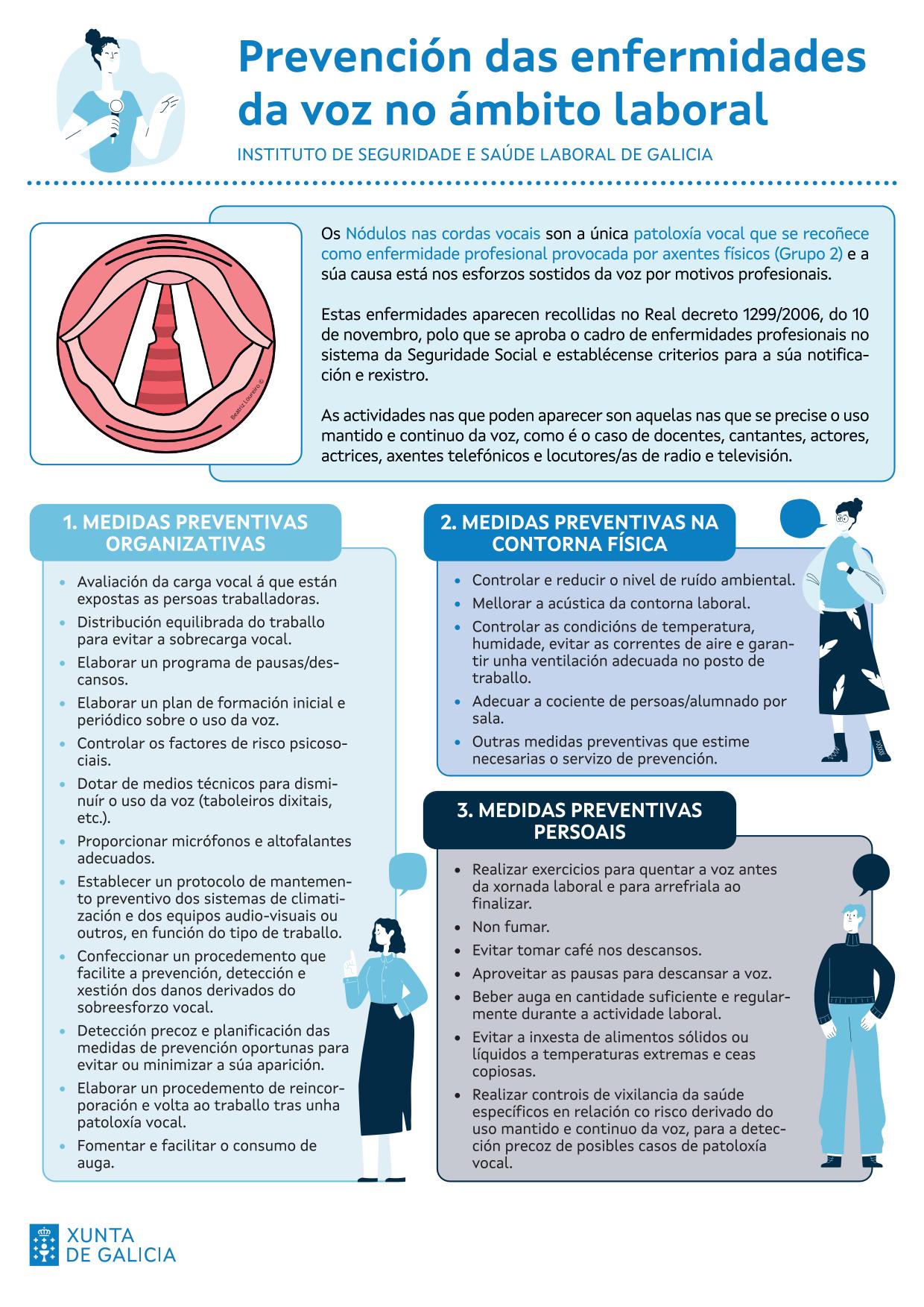 Cartel medidas preventivas voz