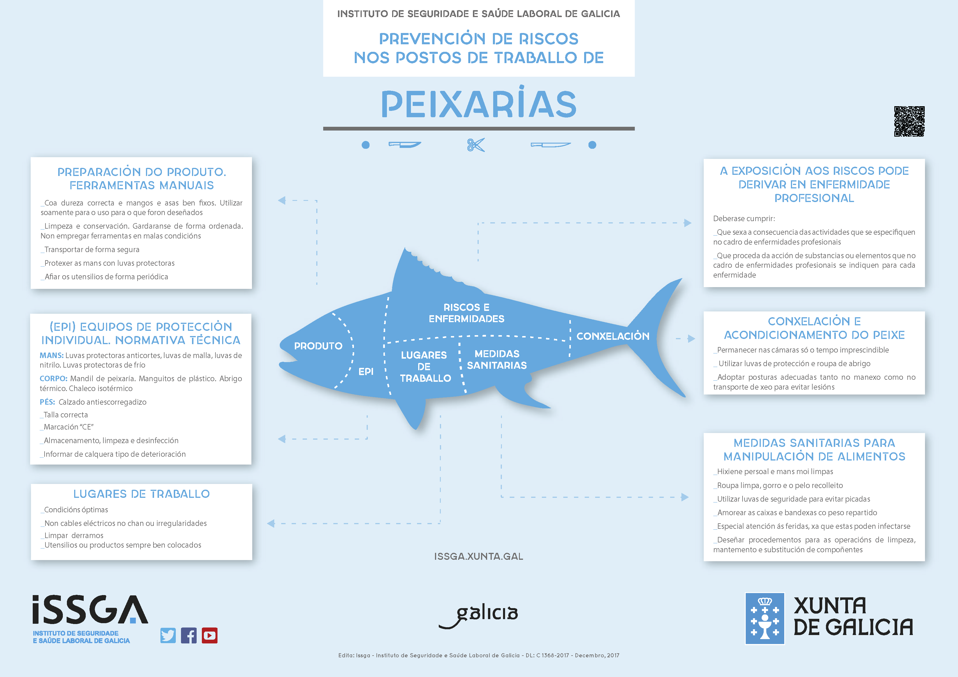 Prevención de riesgos en los puestos de trabajo de pescaderías_cartel