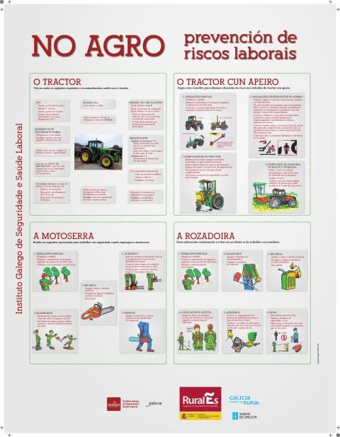 No agro: Prevención de riscos laborais
