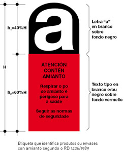 JORNADA TÉCNICA SOBRE AMIANTO EN EL CENTRO DEL ISSGA EN LA CORUÑA